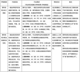 民辦技工院校及民辦培訓機構命名規(guī)范 不得冠以“中國”“世界”等字樣
